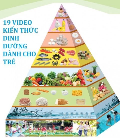 19 video kiến thức dinh dưỡng dành cho trẻ
